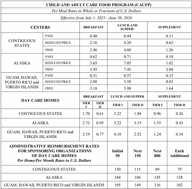 2025 26 Reimbursement Rates